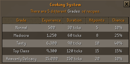 Cooking Grade System.png
